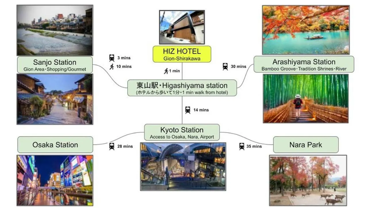 Gion Shirakawa - Vacation Stay 24783V Kyoto